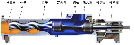 螺桿泵結(jié)構(gòu)圖